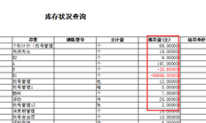 打印T+云库存状态表时如何设置小数点后三位