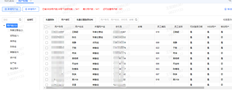 T+云用户权限仅显示12人，但提示现有14名web用户。如何删除和添加