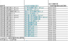 T3重新安装系统不知道软件版本，只知道物理文件。如何检查T3是什么版本以及如何使用硬加密查询T3标准版本