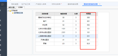 自动库存代码设置规则