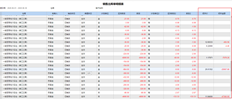 每月退货订单的成本很高。价值在哪里