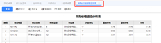 出口全年采购和入库的物品类型。需要最高单价、最低单价和平均单价