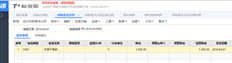 分析采购需求时，建议数量错误