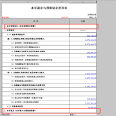 老师们好，g6e，如何设置本年度盈余与预算余额差异表中“本年度预算余额”（本年度预算收支余额）和“本年度盈余（本年度收支余额）”两项的取数公式？急、急、急