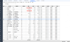 我存货的期初余额是200，但盘点表是1400。原因是什么