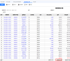 我发现了一个严重的问题。我11月份的销售额超过了400万，文档生成凭证后，销售额超过了200万。我还刚刚发现，现在的利润表全错了。为什么？