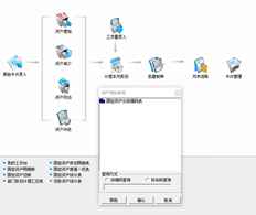 T3 11.1固定资产模块原始卡片录入失败