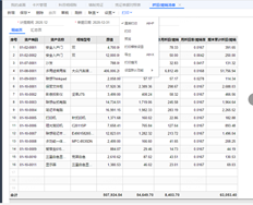 固定资产紧急折旧生成的凭证金额不匹配