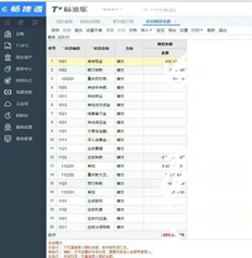 账户期初余额中没有本期金额。录入费用数据时试算不平衡。我该怎么办？