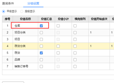 用友T+需要显示不同仓库的采购、销售、库存统计。哪个表可以反映它