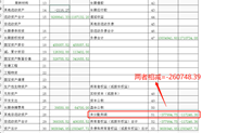 为什么本资产负债表中未分配利润的期末数减去去年年初数不等于损益表中本年的累计数？该系统于3月份建立