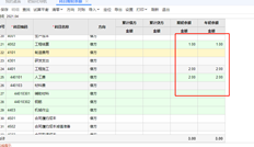 未输入数据的位置？？测试数据录入完毕，UFIDA T+通用版项目建设账户录入期初账户时，直接录入期初余额后试算不均匀。我们该怎么办？