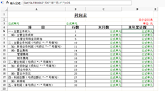 损益表凭证均已制作，但未累计