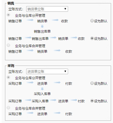 采购入库单和销售单由一人制作。是否可以省略采购入库单，直接生成采购单和销售单？