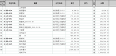 T6明细账查询内容颜色太浅，客户看不清楚