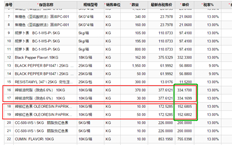 T+销售订单带出的价格