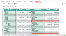 合同负债添加到T+云报告中，可在6月获得，而不是在7月获得