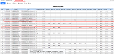 采购价格波动分析表中的价格不符合顺序。中间有空的空间。只有这两行显示了这一点。其他的都很好。此外，销