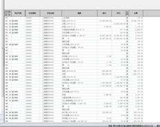 不正确的分类账公式