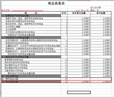 T6如何在7.1版现金流量表中设置“期初现金余额”公式