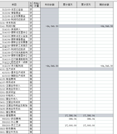 本年度累计利润表