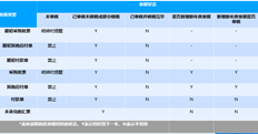 T6未编制应收应付管理发票。年度结算能通过吗？