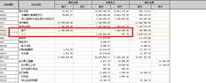 T3其他应收贷项用作凭证。报表中其他应收公式有其他应收信用，但不可访问。该公式是否采用期末余额的贷方