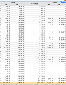 T6本次结算与结算预计金额不一致