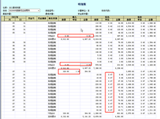 T6存货明细账出库单价不正确