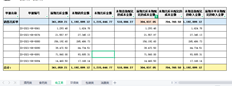 T+16.0为什么存货核算模块没有销售收入成本匹配表