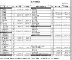 采用小企业会计准则模板。本报告应付账款和预付账款期末余额与余额表数不一致。预付款报告公式为QM（“1