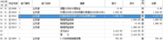 为什么第一行费用明细后面的方向是信用？这不表明借方已发生-0.45元吗？