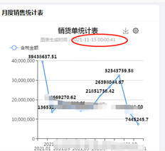 1.单击“销售订单统计信息”表上的“刷新”。图表的生成时间不会改变，但会在之前改变；2.如何将采购入