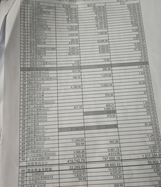 T3如何设置辅助多栏账