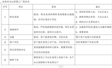 长捷通产品应用要求？