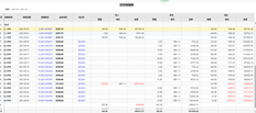 如何计算用友T+的月平均销售交付成本金额？