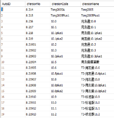 T3服务器已重新安装操作系统。只有备份文件。LST文件，它是版本号