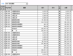 T3账户未显示在资产负债表中