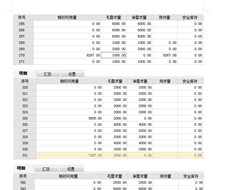 T6当您完成SRP操作并查看结果时，为什么手头有一些数量？