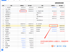 应收账款金额大于销售收入。业务信息概览表中的检索规则是什么