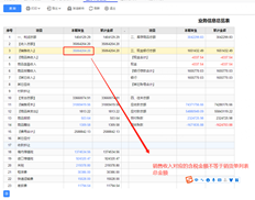 业务信息概览表中的销售收入不等于销售订单列表中的总金额