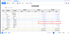 用友T+科目余额表显示问题