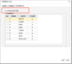 用友T+采购需求分析计算方案中【含未指定仓库可用量】