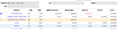 用友T+销售说明部分存货无毛利率