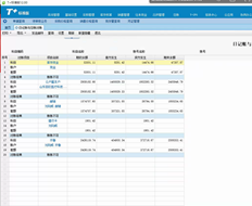 T+无法签出，但对签出没有响应。提示：现金日记帐与总账对账不平衡。如果直接结算并取消结算，则不起作用