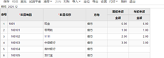 13.0某些科目余额表和明细分类账在期初分录后无法结转的原因是什么