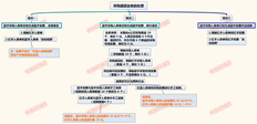 T3有一个采购订单，先是正式收据，然后是发票，然后是红字交货。本次交付参照订单进行。然后我再做一份肯