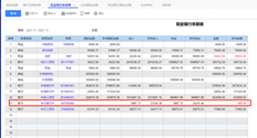 用友T+16.0不启用出纳管理。如何修改现金银行日记账中美元账户的本币差额？