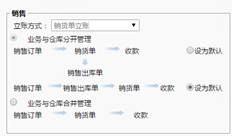 如何控制售前出库流程中不能参照销售订单生成销售单据？