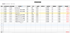 请告诉我如何在9月份冲销费用单据的负数。您是要直接生成凭证，还是在生成凭证之前需要将费用凭证的数字设